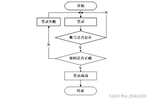基于SpringBoot的電子產(chǎn)品在線銷售系統(tǒng)設計與實現(xiàn)
