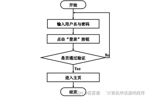 基于SpringBoot的精點味道蛋糕房管理系統(tǒng)設(shè)計與實現(xiàn)