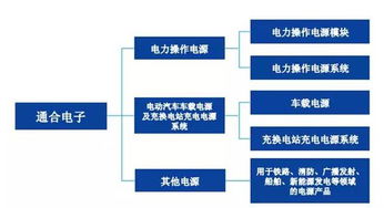 證監(jiān)會重啟新股發(fā)行 10家IPO企業(yè)蓄勢待發(fā)，技術(shù)服務(wù)板塊成焦點