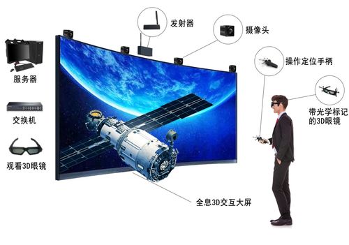 數(shù)字孿生四維工廠設計軟件ZWPD在3D LED VR尉亮交互屏辦公用品中的應用